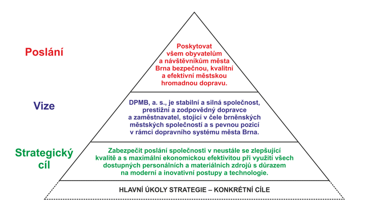 strategie